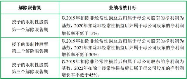 设研院向106名员工“发红包”：拟半价授予268万股限制性股票休闲区蓝鸢梦想 - Www.slyday.coM