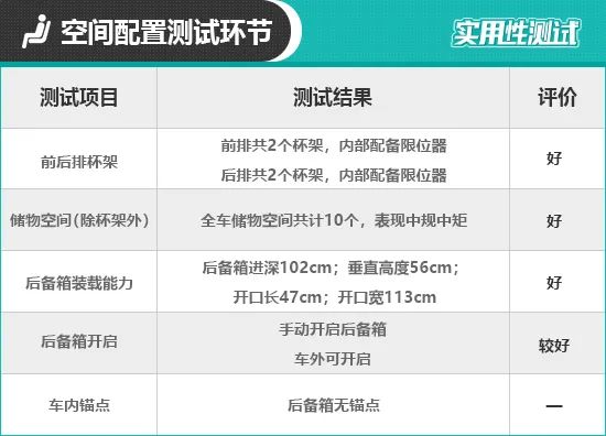 2020款上汽通用别克威朗日常实用性测试报告