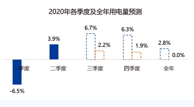 报告：“十四五”期间我国能源供需形势将总体宽松