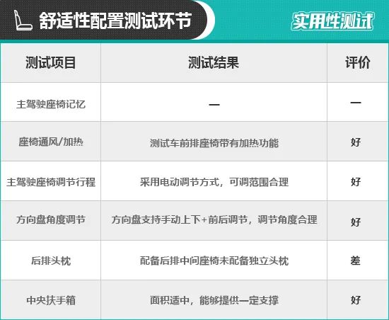 2020款上汽通用别克威朗日常实用性测试报告