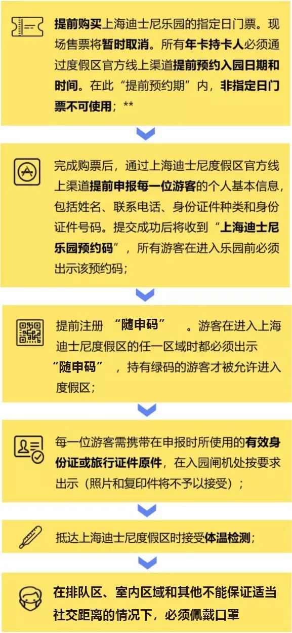 上海迪士尼又有惊喜!这个神仙项目回归,妈妈们都坐不住了