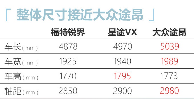 奇瑞最大SUV动力曝光，比大众途昂2.0T还强，内饰酷似奔驰