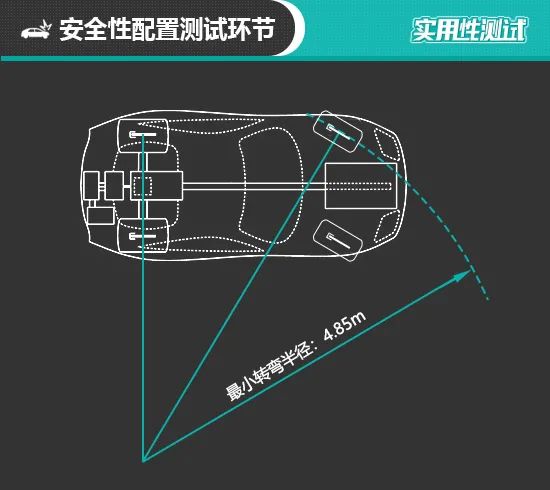 2020款上汽通用别克威朗日常实用性测试报告