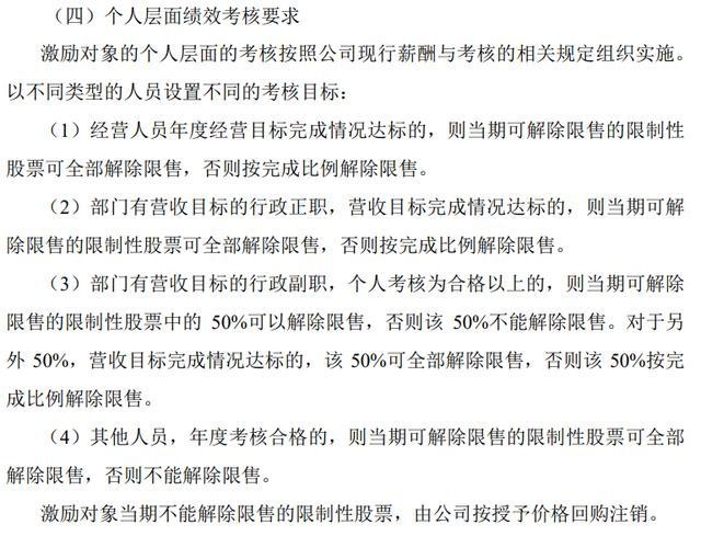 设研院向106名员工“发红包”：拟半价授予268万股限制性股票休闲区蓝鸢梦想 - Www.slyday.coM