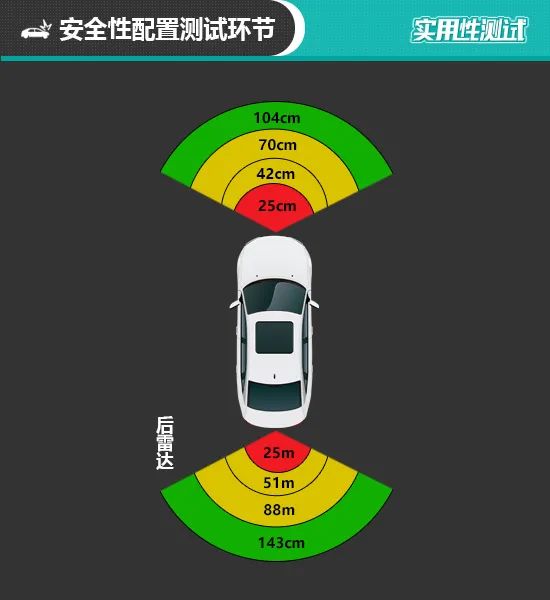 2020款上汽通用别克威朗日常实用性测试报告