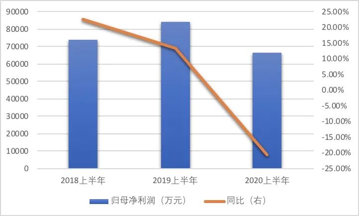 营收净利双降：面对疫情 老牌家电苏泊尔表现不及新秀？