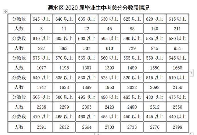 南京2020初中考试成_南京高中的几种入学途径!附2020中考大数据