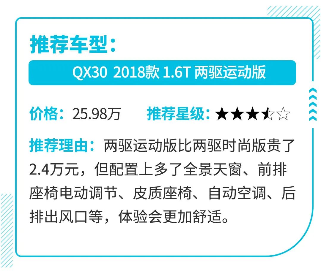 我 豪华SUV 售价不到20万！如果你砍价！我还能再降！