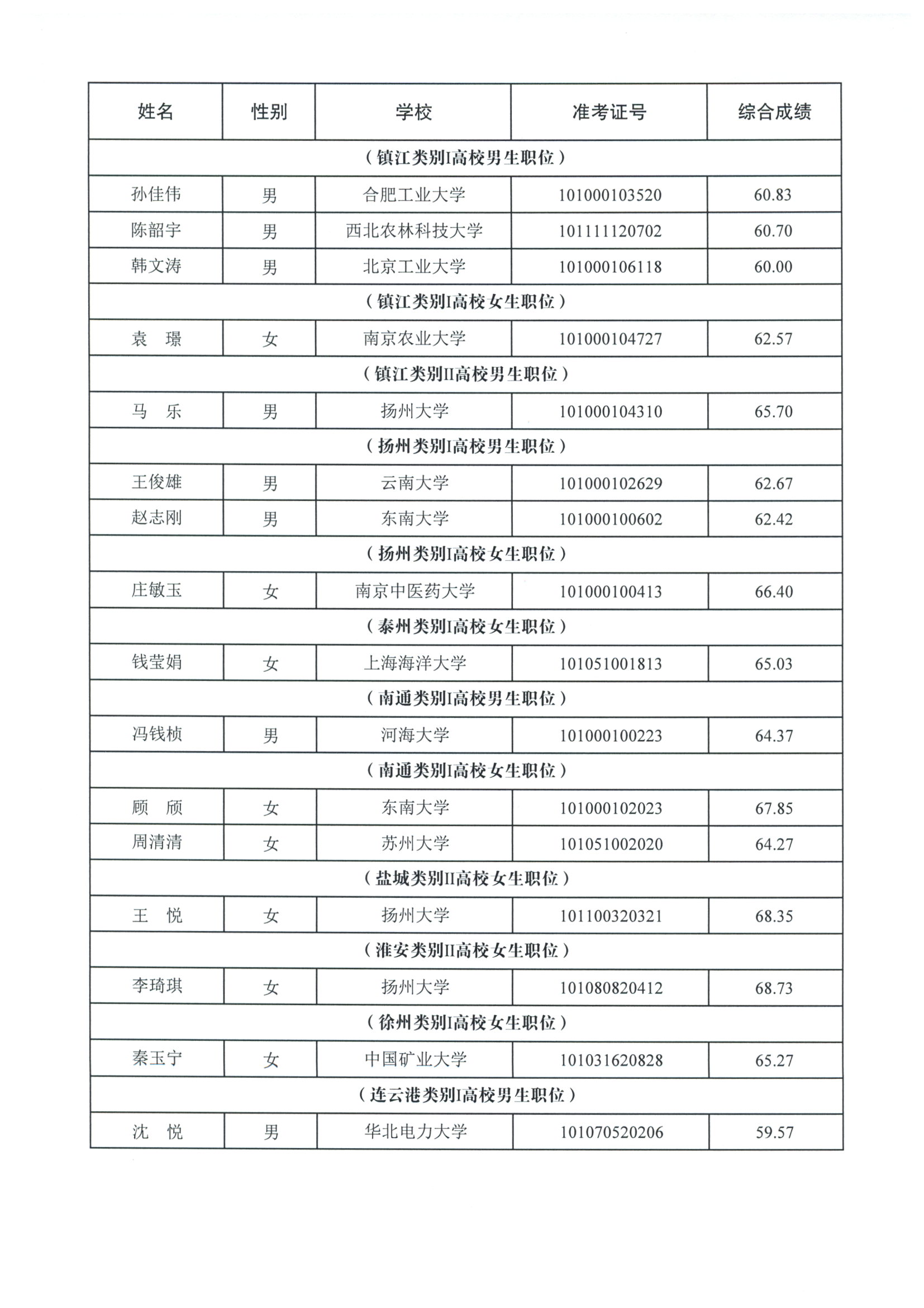 2020届江苏高考排名_江苏高校2020届保研率排行榜