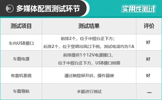 2020款上汽通用别克威朗日常实用性测试报告