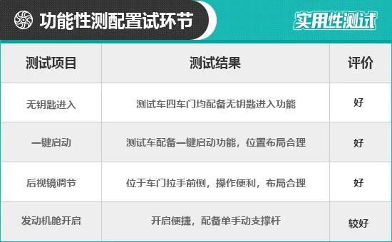 2020款上汽通用别克威朗日常实用性测试报告