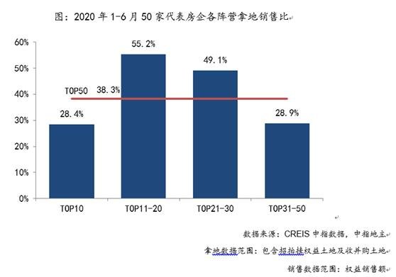 谁还在疯狂拿地？暗示啥信号？偿债高峰，房企或上演“冲动惩罚”