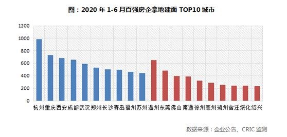 谁还在疯狂拿地？暗示啥信号？偿债高峰，房企或上演“冲动惩罚”