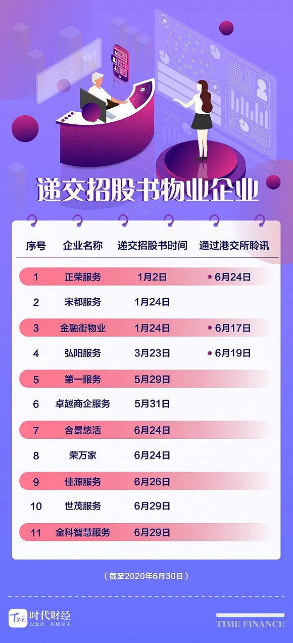 物业公司市值排名_5月物业股涨跌榜:碧桂园服务市值首破千亿(2)