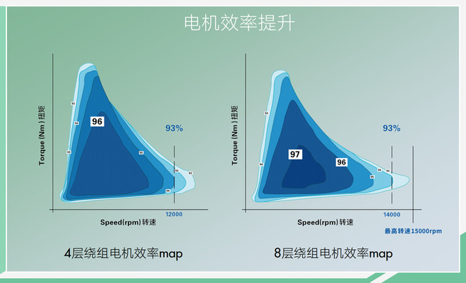 同级最长续航如何炼成？解析荣威R ER6三电亮点