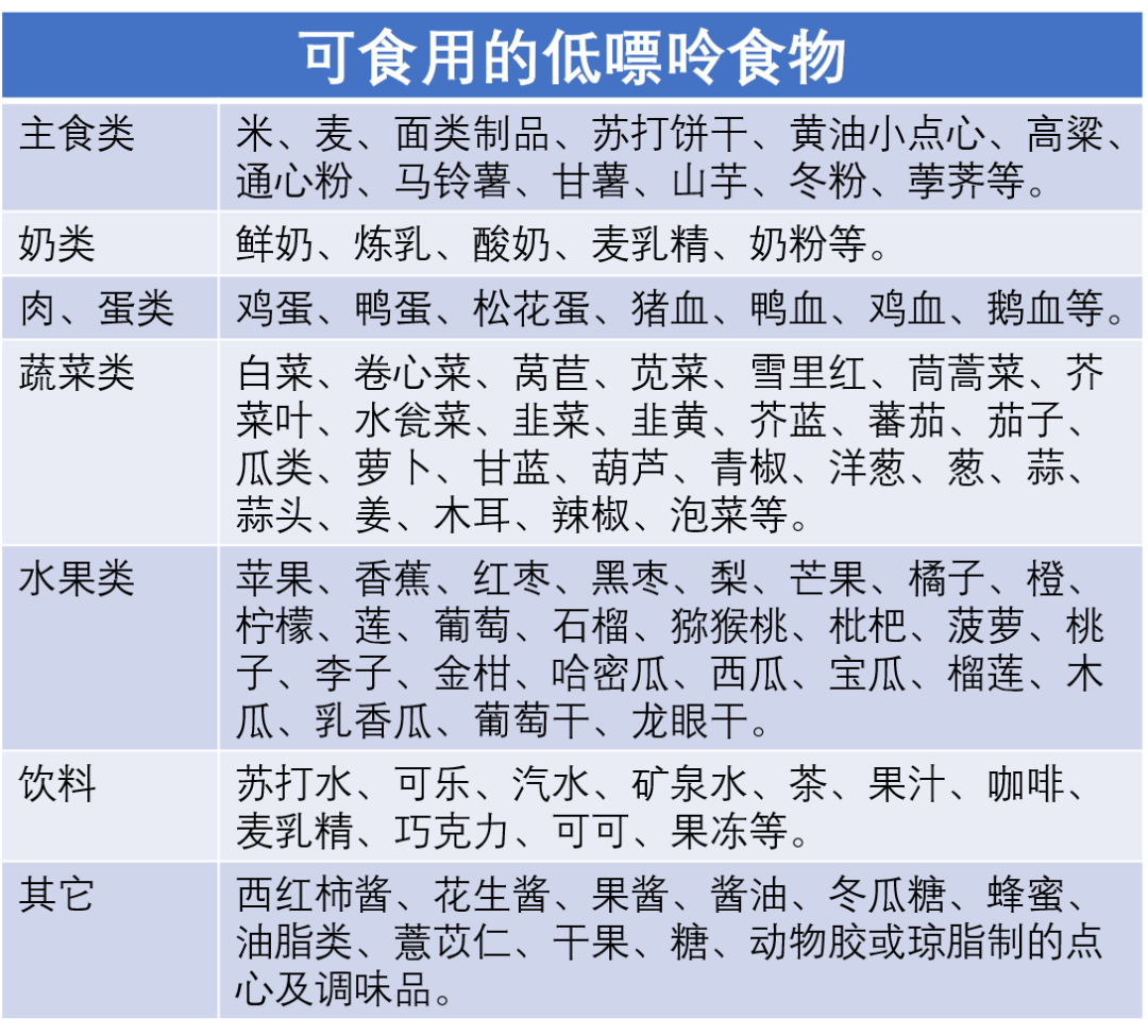 降尿酸的食物5.