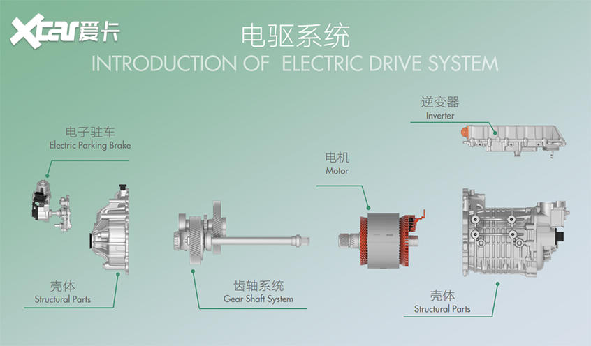 如何实现620km续航？ 荣威ER6技术解析