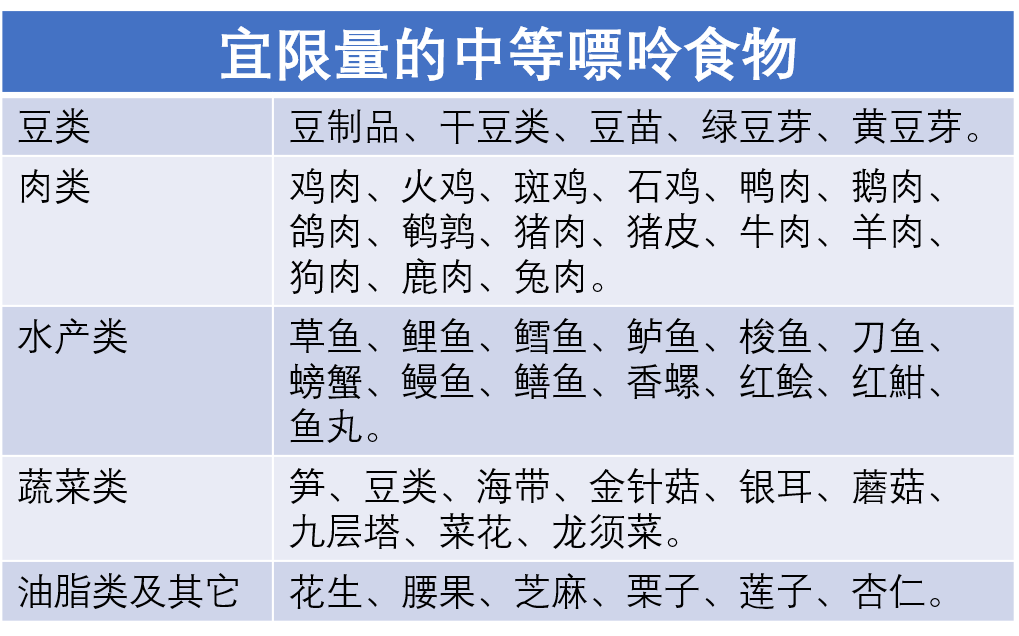 10个人里就有1个伤关节又伤肾的高尿酸会找上你么健康日历