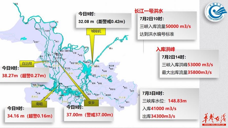 长江1号洪水形成 湖南省水利厅积极应战洞庭湖区严峻防汛形势