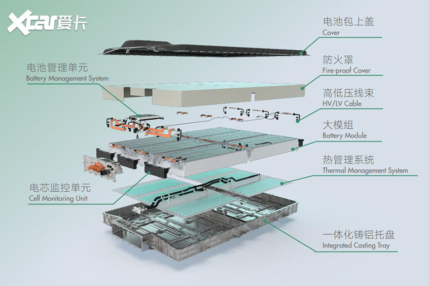 如何实现620km续航？ 荣威ER6技术解析