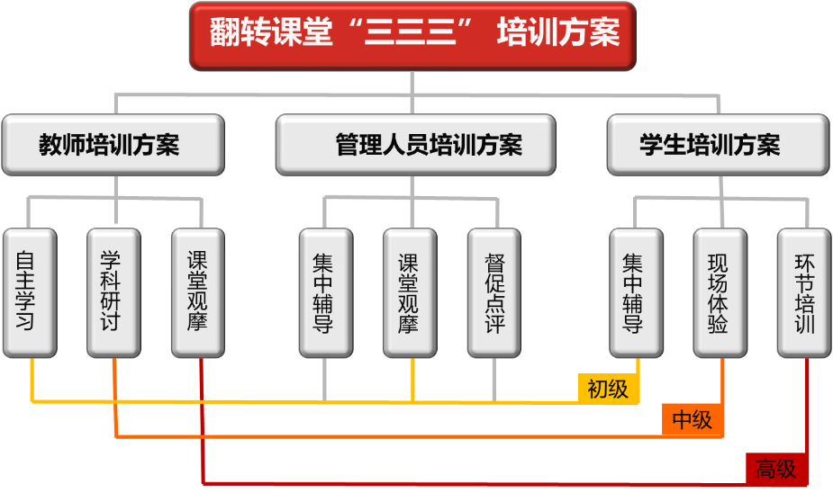 新高考下"走班制"如何翻转?山东省昌乐一中7年教学改革 | 专访