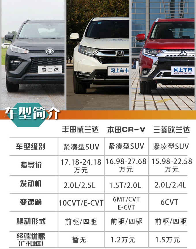 广汽丰田-威兰达(配置|询价)作为广汽丰田旗下最年轻的车型,威兰达