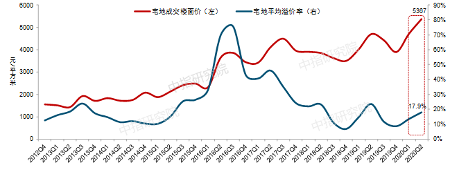 2020全国重点城市房_小资家:2020年11月全国重点城市住宅市场综述