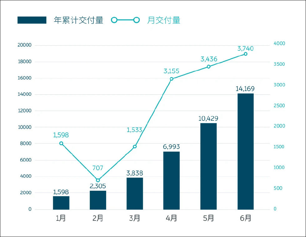 试驾蔚来ES6：它改变了2019年“最惨的人”