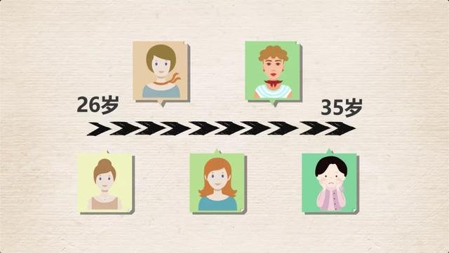 那么,哪个年龄段的人感觉最幸福?答案亮了