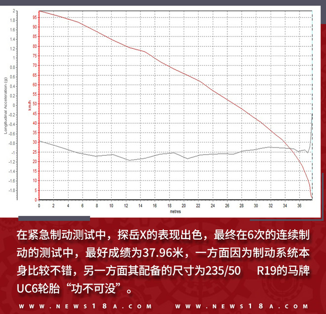 全民轿跑化时代到来！测试一汽-大众探岳X