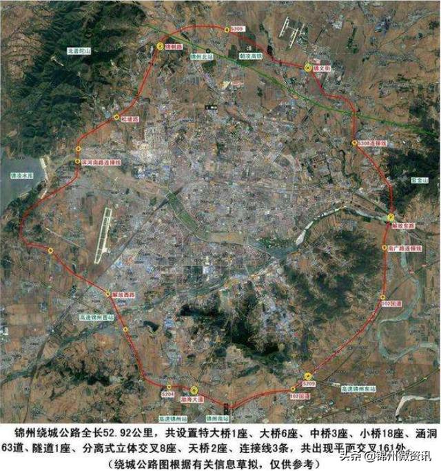 论锦州城市规划!锦州理应成为辽西中心城
