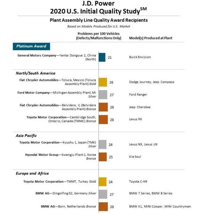 J.D. Power新车质量出炉，特斯拉垫底，日系集体下滑！