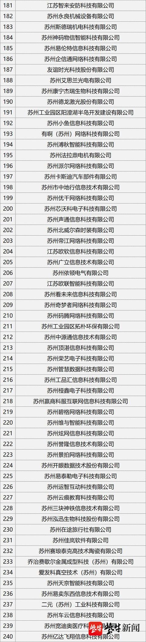 苏州各市2020上半年_@会计人员,苏州市区2020年度继续教育时间(2)