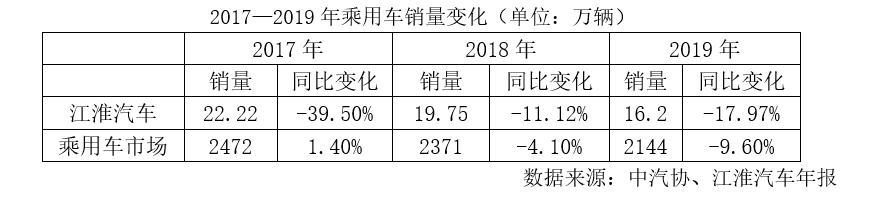 补贴依赖症、环保问题待解  江淮汽车携手大众前景几何？