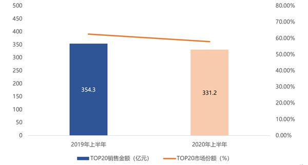 年中盘点① 