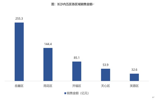 年中盘点① 