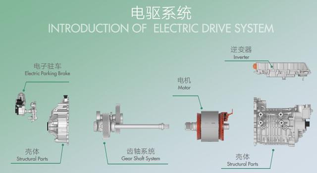 620公里超长续航如何炼成 揭秘三电黑科技