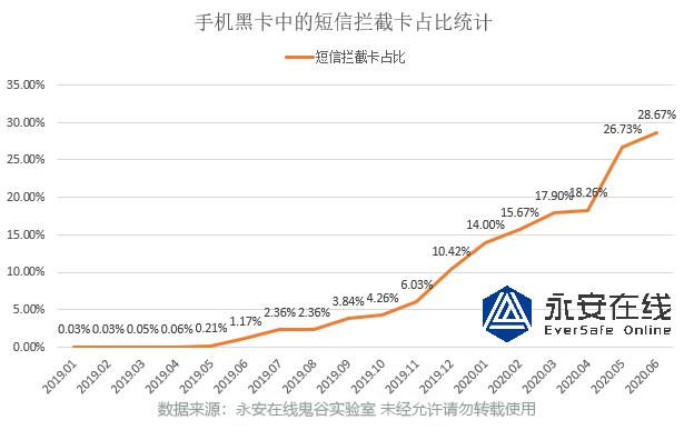 黑产大数据休闲区蓝鸢梦想 - Www.slyday.coM
