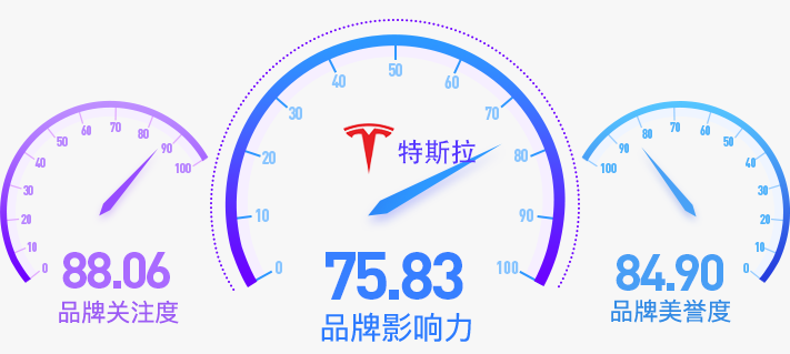 睿思七日谈·车：车企召回集中 造车新势力加速洗牌