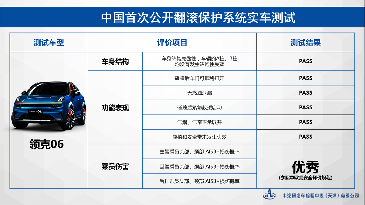 领克06参数配置详解图片