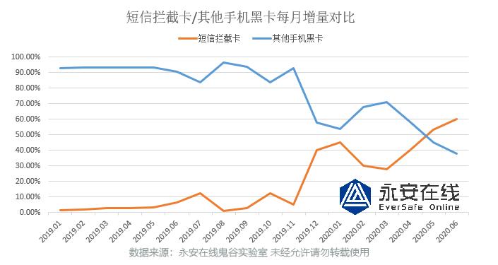 黑产大数据休闲区蓝鸢梦想 - Www.slyday.coM