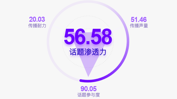 睿思七日谈·车：车企召回集中 造车新势力加速洗牌