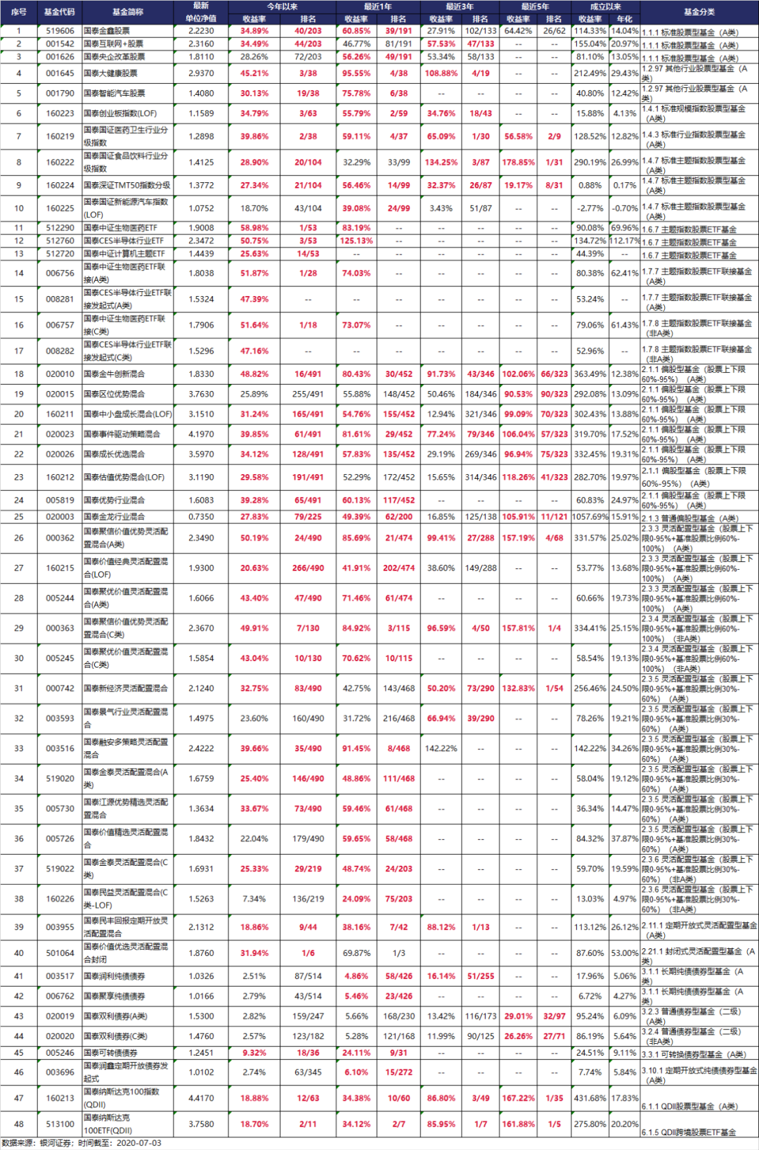 泰周刊：盈利增速差是决定板块风格的关键因素