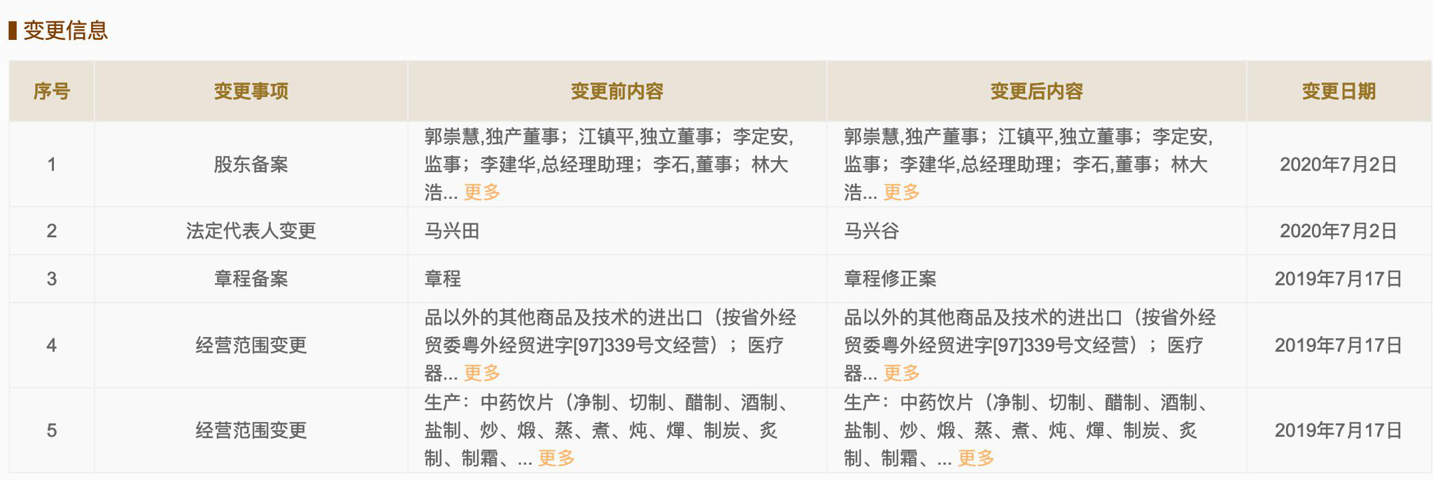 马兴田卸任康美药业法定代表人马兴谷接任