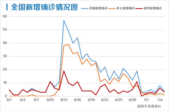 每日疫情分析0706丨教育部提醒考生注意赴考途中个人防护 专家 美国实际感染人数或为10到24倍 美国 医学 教育部 新浪科技 新浪网 每日疫情分析0706丨教育部提醒考生注意赴考途中个人防护 专家 美国实际感染人数或为10到24倍 美国 医学 教育部 新浪科技 新浪网