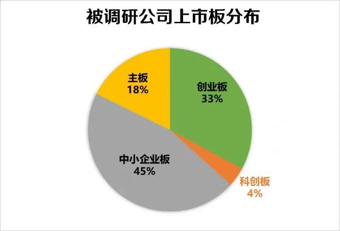 5家公司获上百家机构青睐 高毅资产、千合资本调研了谁？