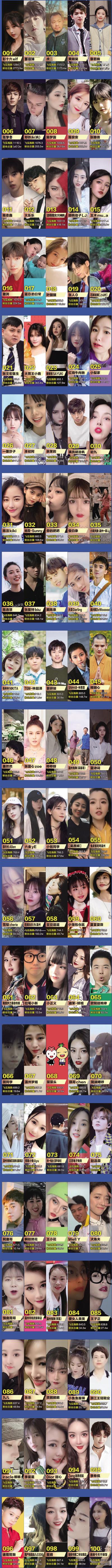 抖音网红排名榜2020_2020娱乐应用排行:抖音及TikTok获双榜冠军