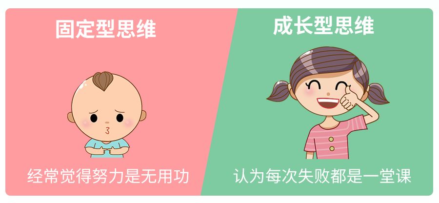图片来源:科学家庭育儿原创拥有"成长型思维"的孩子,相信通过努力可以