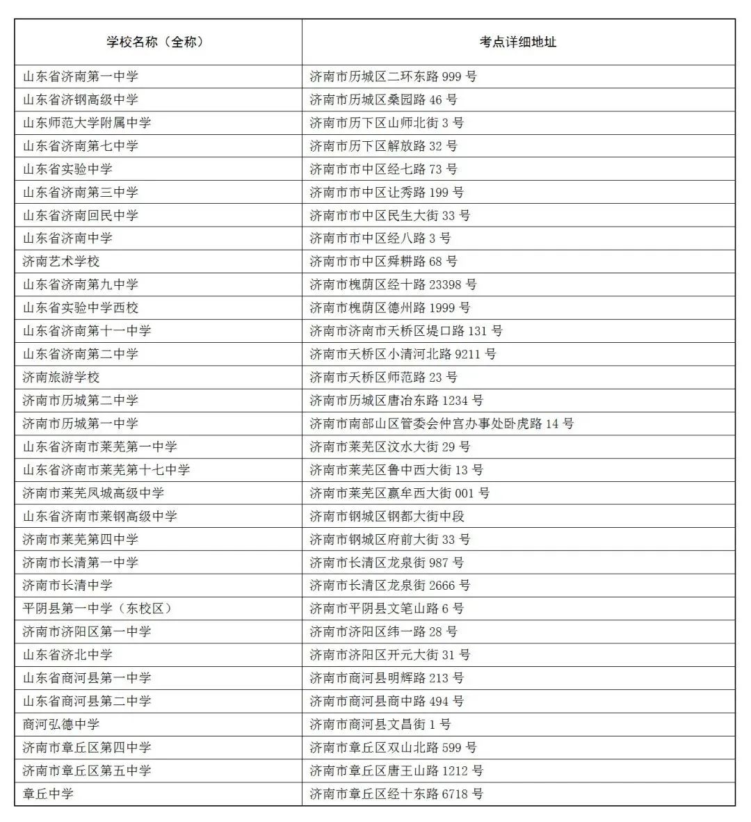 全市高考外语考试语种为日语,俄语的考生,集中统一安排在济南二中进行