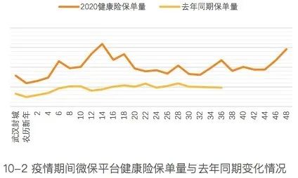图片来源：《后疫情时期中国保险需求的18大发现》